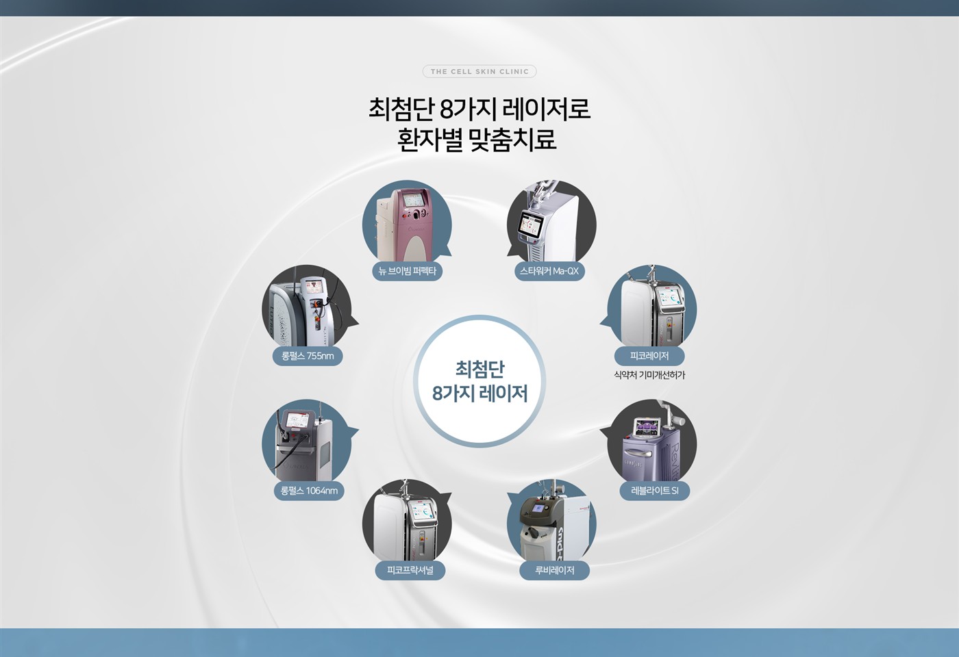 더셀피부과 레이저 보유장비 공식 소개 이미지